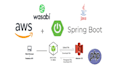 upload files into AWS or wasabi s3 with java, PHP, wordpress