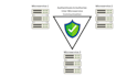 add jwt authentication and role based authorization to nodejs backend