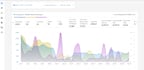 setup optimize walmart PPC campaigns