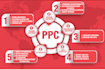 provide you monthly amazon PPC management