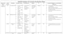 do safety analysis of chemical process plants