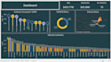 create interactive dashboard in tableau