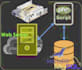 develop websites db software with mobile and robotics