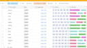 do airtable data entry in 24 hrs