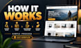 create amazon affiliate website with automation