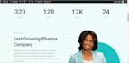 develop a professional level educational institute website