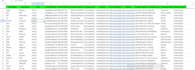 data entry lead generation list building linkedin  web research
