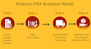 your amazon private label virtual assistant, amazon fba consultant