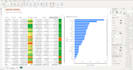 formulate excel, create financial report, KPI and dashboard