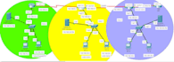 do networking projects on packet tracer