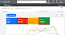 manage your google ads adwords PPC campaigns