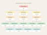 design flowchart or workflow and process map