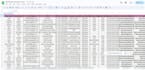 do b2b lead generation with linkedin sales navigator