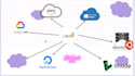 deploy project in aws, azure, gcp, linode,digitalocean, heroku, cpanel, any vps