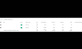 create snapchat  business manager ads account  approved