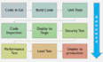 provide support for aem dispatcher and aem devops tasks