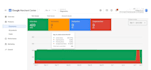 fix google merchant center suspension and misrepresentation