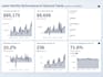 do power bi, tableau or looker interactive dashboards and data visualization