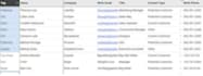 do lead generation email leads and skip tracing lead list