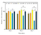 design professional scientific graphs, and figures for publication