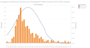 clean your data sets and perform analytics