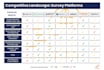 do lead generation survey