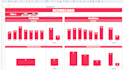 be your data analyst in sql and google sheets, available by the hour