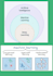 do data science and machine and deep learning using python