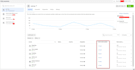 setup facebook pixel conversion API server side tracking enabling the data layer