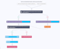 set up and optimize your activecampaign account