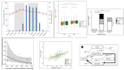 be your data analyst, experimental designer and researcher