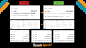 do amazon PPC management and optimize amazon ads campaign