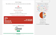 make mcqs website or online quiz