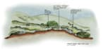 draw landscape plans, section and elevations
