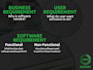 do sdlc software development life cycle using agile methodology