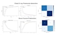 do data science machine learning and deep learning projects