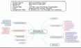 transform your study with customized effective mind map
