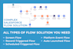 be your salesforce flow and automation expert