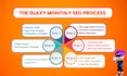 do complete monthly seo service for google top ranking