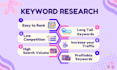 do kgr keyword research that will rank on google quickly
