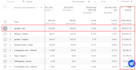 do google ads campaign setup and management to maximize conversion