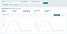 setup and optimize your amazon PPC campaigns, amazon fba PPC ads campaign