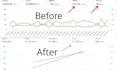 manage and optimize your amazon PPC campaigns