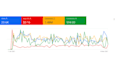 set up google ads PPC campaign
