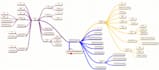 provide technical documents for development team and qc team