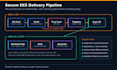 design and build your production ready AWS cloud architecture