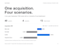 build a clear excel forecast for your small business
