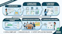 do credentialing and contracting