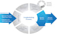 do credentialing and contracting