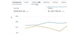 set up and launch amazon dsp advertising campaigns